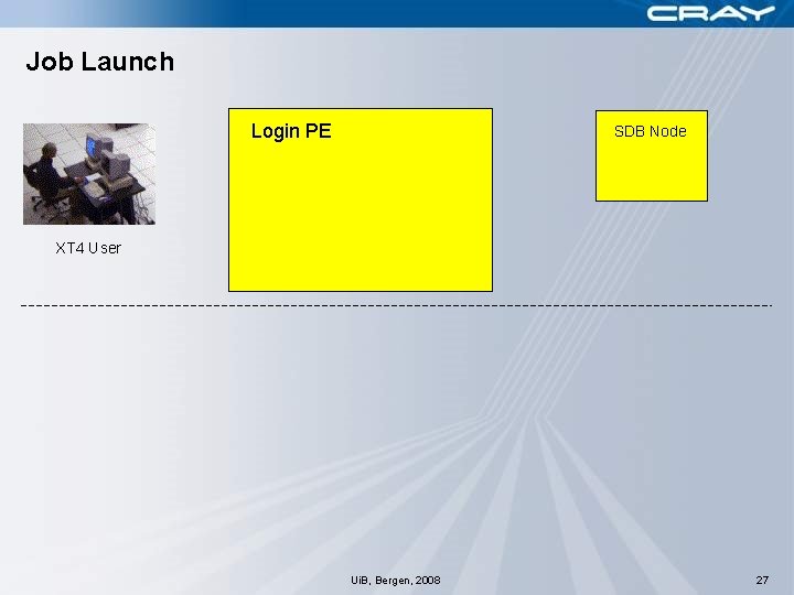 Job Launch Login PE SDB Node XT 4 User Ui. B, Bergen, 2008 27