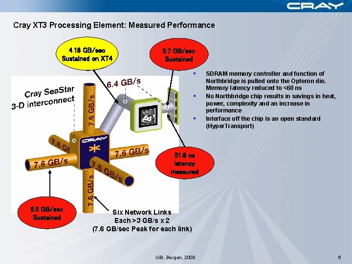 Cray XT 3 Processing Element: Measured Performance 4. 18 2. 17 GB/sec Sustained on