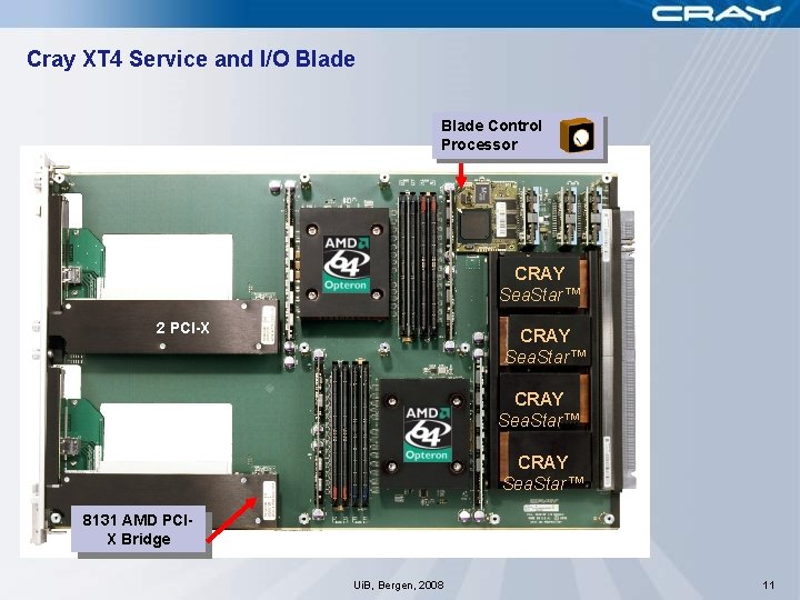 Cray XT 4 Service and I/O Blade Control Processor CRAY Sea. Star™ 2 PCI-X