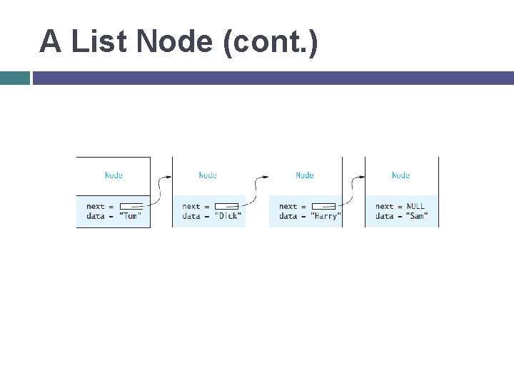 A List Node (cont. ) 