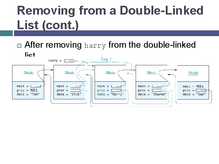 Removing from a Double-Linked List (cont. ) After removing harry from the double-linked list