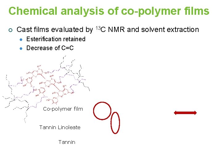 Chemical analysis of co-polymer films ¡ Cast films evaluated by 13 C NMR and