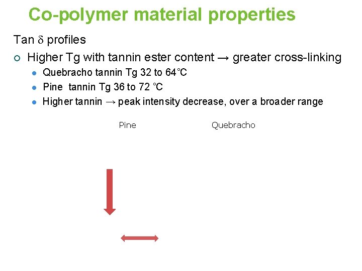 Co-polymer material properties Tan d profiles ¡ Higher Tg with tannin ester content →