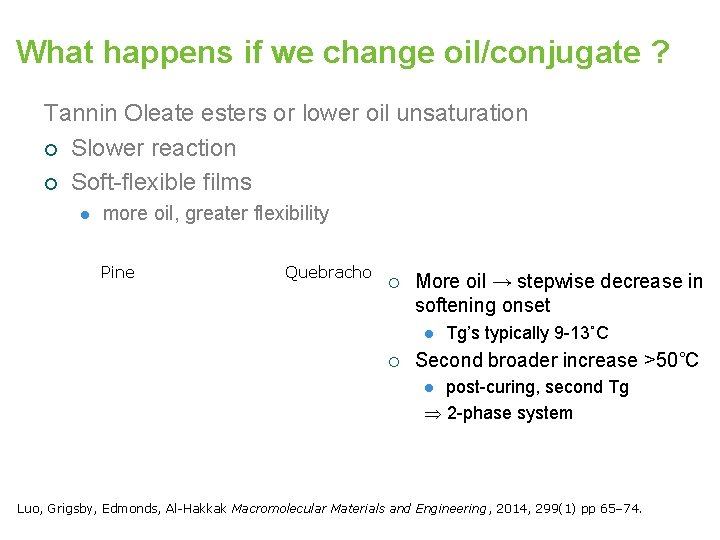 What happens if we change oil/conjugate ? Tannin Oleate esters or lower oil unsaturation