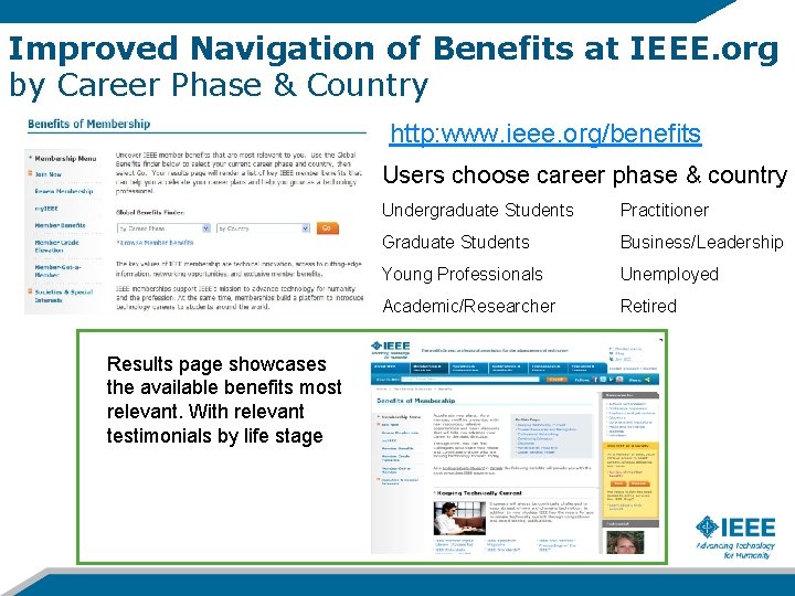 Improved Navigation of Benefits at IEEE. org by Career Phase & Country http: www.