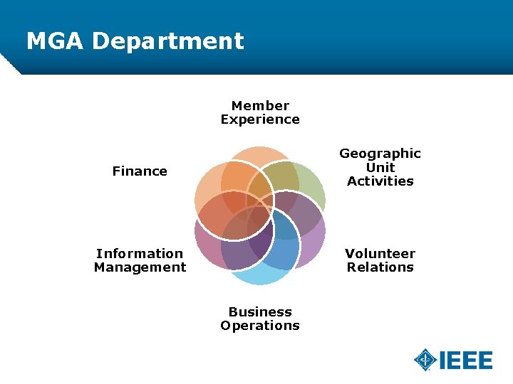 MGA Department Member Experience Finance Geographic Unit Activities Information Management Volunteer Relations Business Operations
