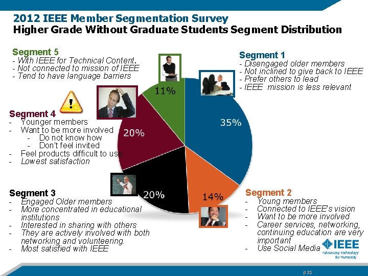 2012 IEEE Member Segmentation Survey Higher Grade Without Graduate Students Segment Distribution Segment 5