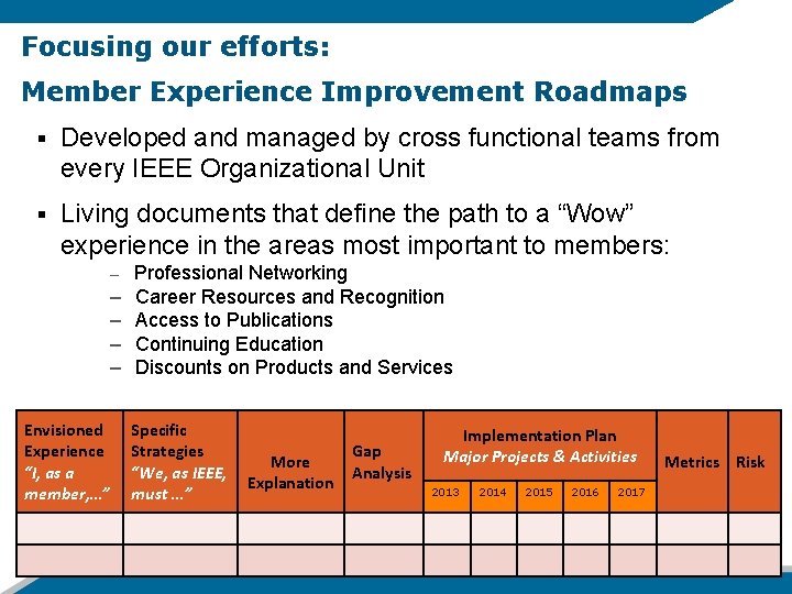 Focusing our efforts: Member Experience Improvement Roadmaps § Developed and managed by cross functional