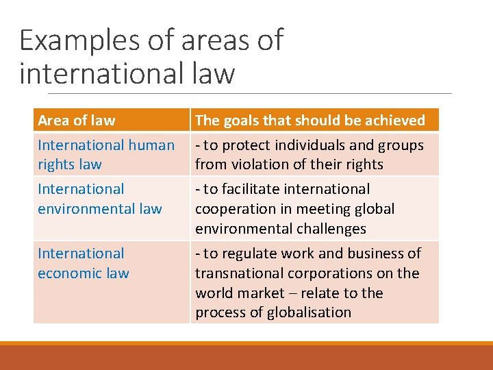 Unit 21 PUBLIC INTERNATIONAL LAW What is public