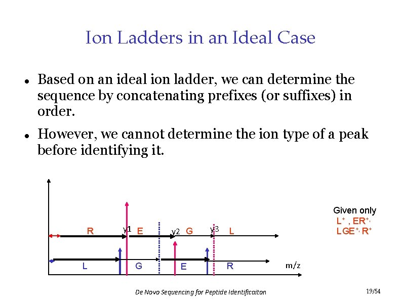 Ion Ladders in an Ideal Case Based on an ideal ion ladder, we can