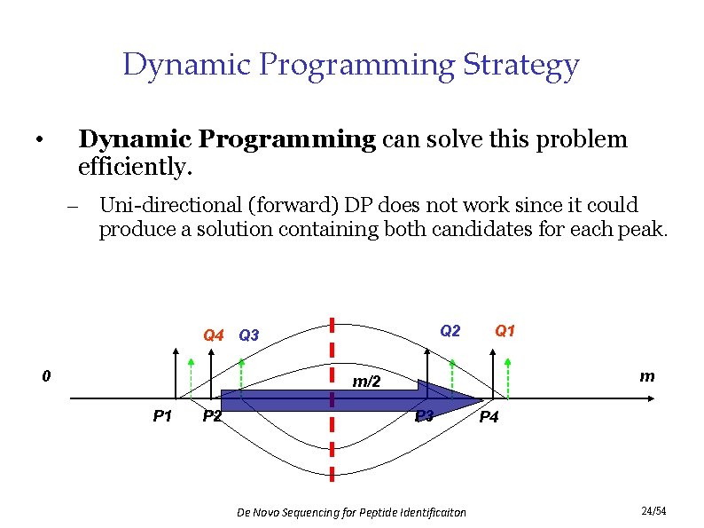 Dynamic Programming Strategy • Dynamic Programming can solve this problem efficiently. – Uni-directional (forward)