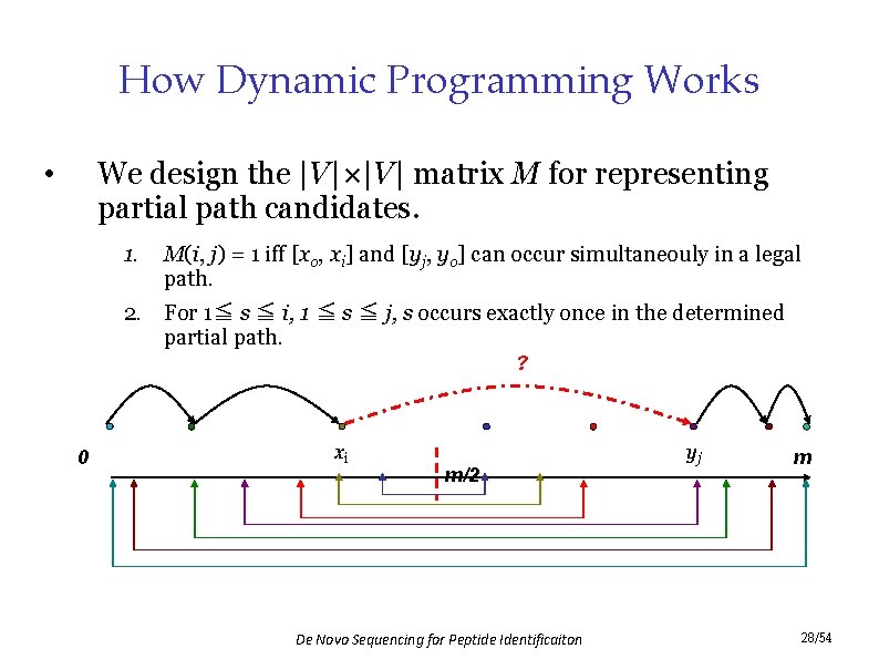 How Dynamic Programming Works We design the |V|×|V| matrix M for representing partial path