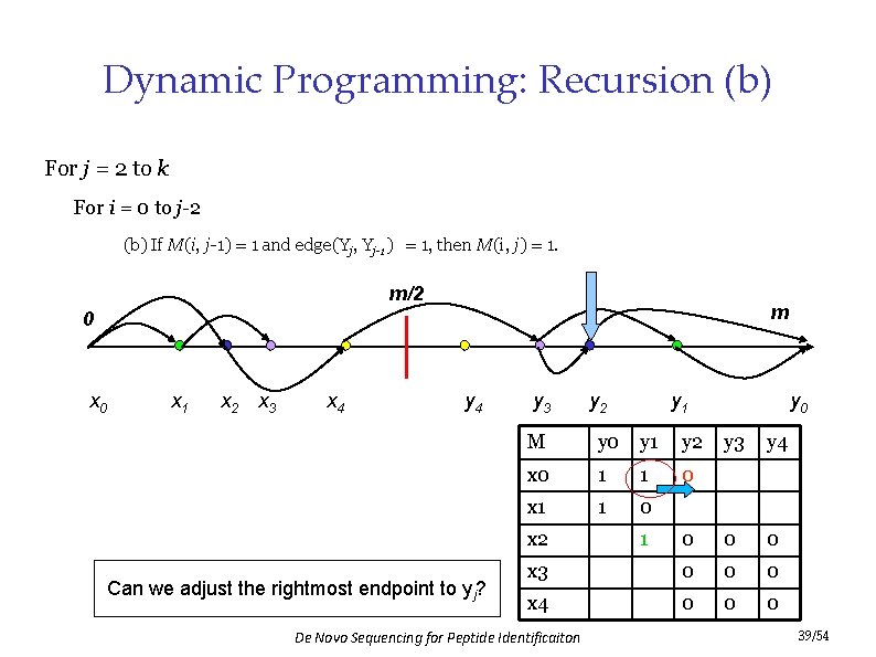 Dynamic Programming: Recursion (b) For j = 2 to k For i = 0