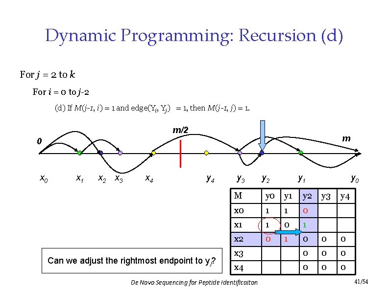 Dynamic Programming: Recursion (d) For j = 2 to k For i = 0