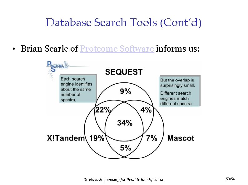 Database Search Tools (Cont’d) • Brian Searle of Proteome Software informs us: De Novo