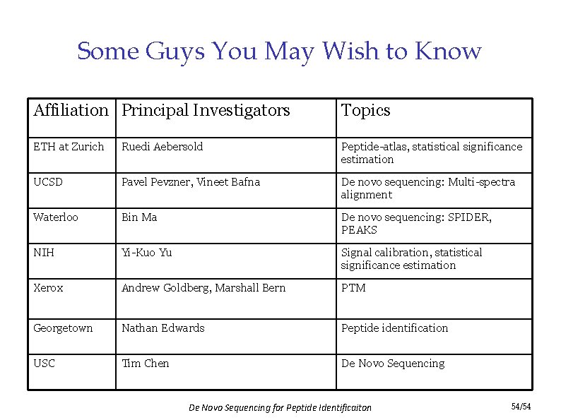 Some Guys You May Wish to Know Affiliation Principal Investigators Topics ETH at Zurich