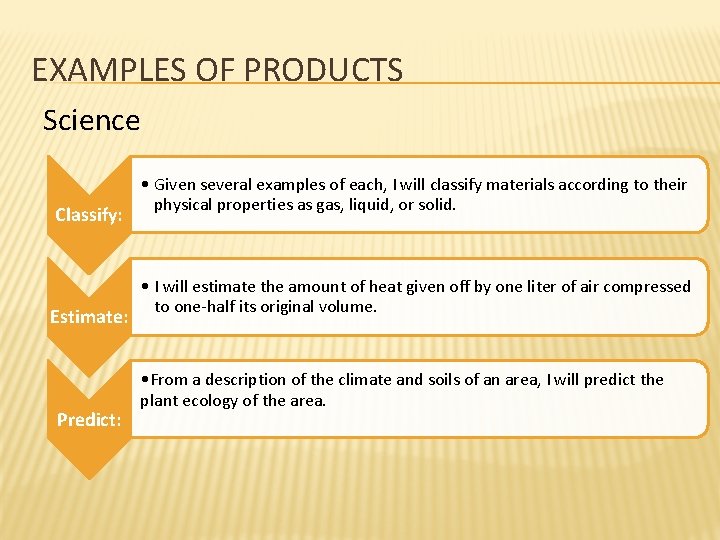 EXAMPLES OF PRODUCTS Science Classify: Estimate: Predict: • Given several examples of each, I