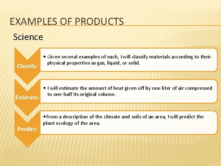EXAMPLES OF PRODUCTS Science Classify: Estimate: Predict: • Given several examples of each, I