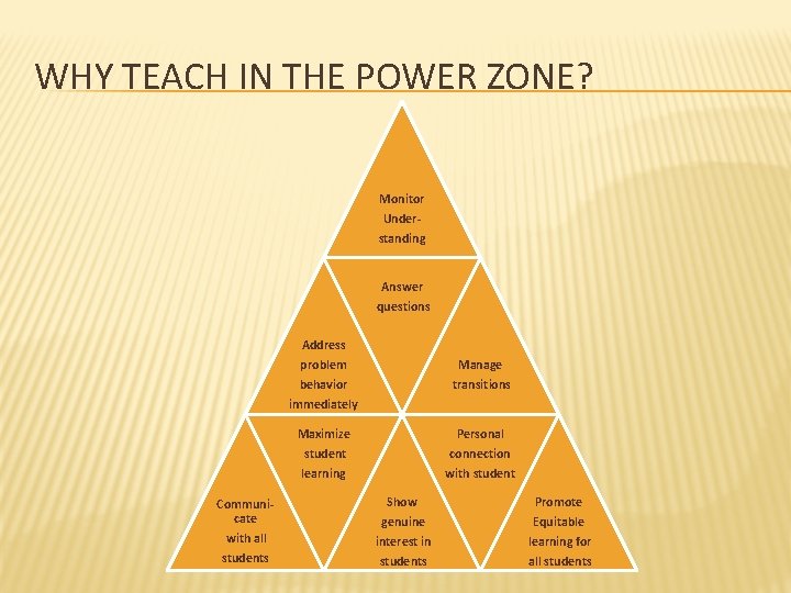 WHY TEACH IN THE POWER ZONE? Monitor Understanding Answer questions Communicate with all students