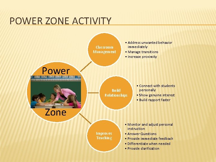 POWER ZONE ACTIVITY Classroom Management • Address unwanted behavior immediately • Manage transitions •