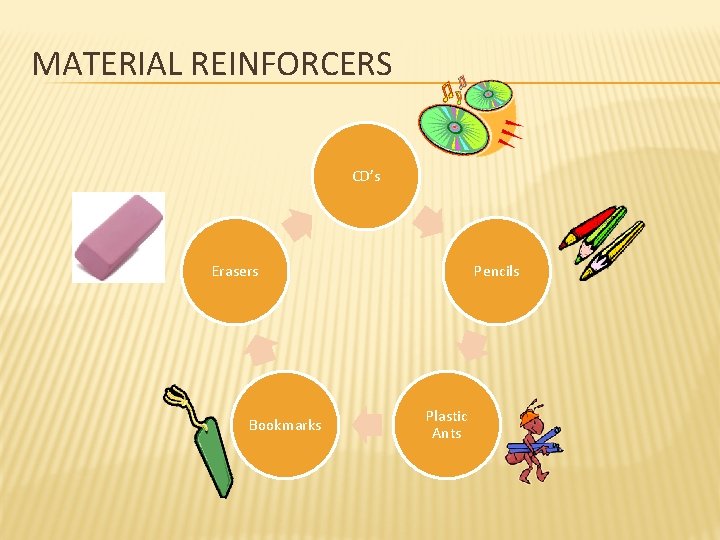 MATERIAL REINFORCERS CD’s Erasers Bookmarks Pencils Plastic Ants 