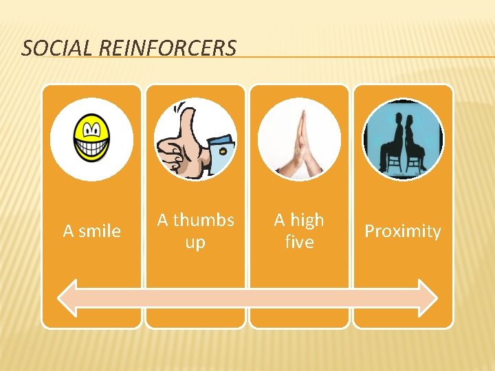 SOCIAL REINFORCERS A smile A thumbs up A high five Proximity 