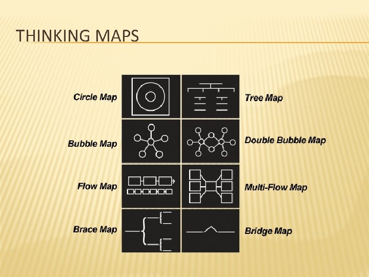 THINKING MAPS 