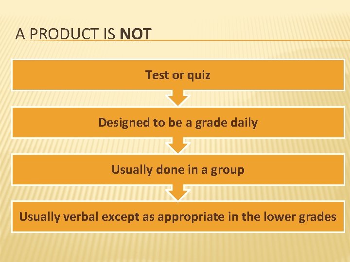 A PRODUCT IS NOT Test or quiz Designed to be a grade daily Usually