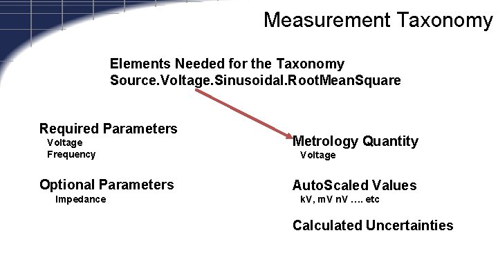 Measurement Taxonomy Elements Needed for the Taxonomy Source. Voltage. Sinusoidal. Root. Mean. Square Required