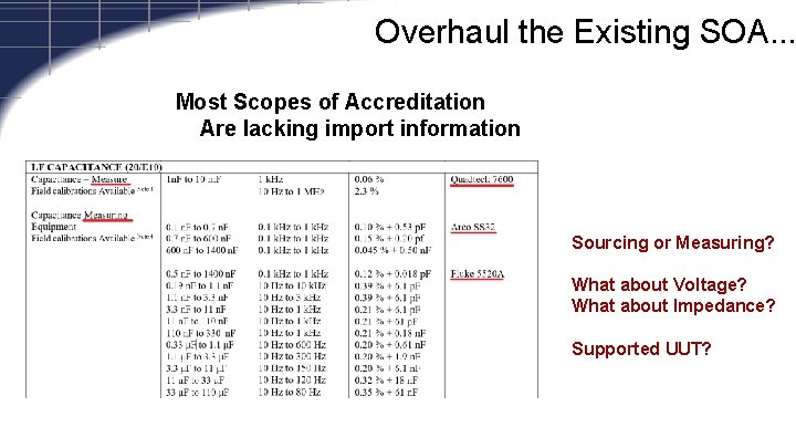 Overhaul the Existing SOA. . . Most Scopes of Accreditation Are lacking import information