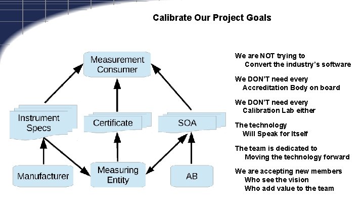 Calibrate Our Project Goals We are NOT trying to Convert the industry’s software We