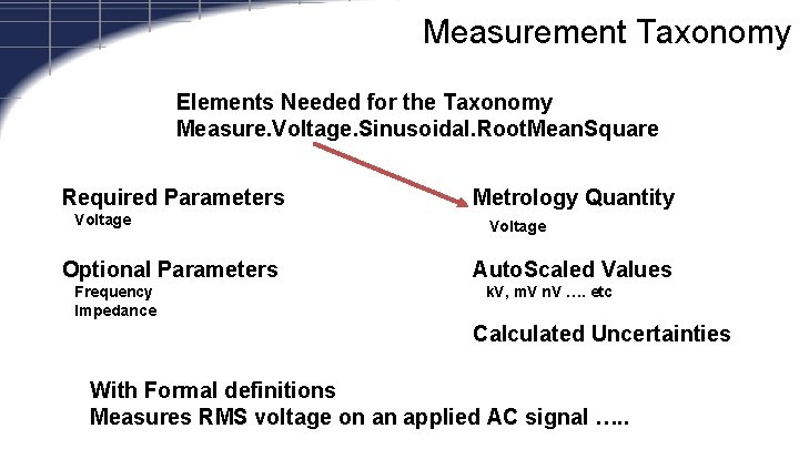 Measurement Taxonomy Elements Needed for the Taxonomy Measure. Voltage. Sinusoidal. Root. Mean. Square Required