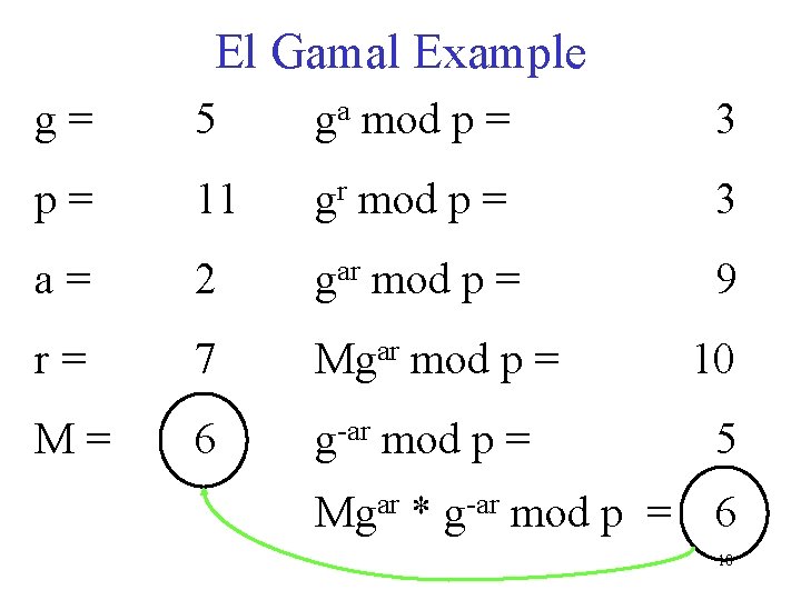 El Gamal Example g= 5 ga mod p = 3 p= 11 gr mod