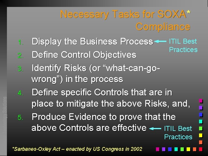 Necessary Tasks for SOXA* Compliance 1. 2. Pathfinder Technology Solutions 3. 4. 5. ITIL