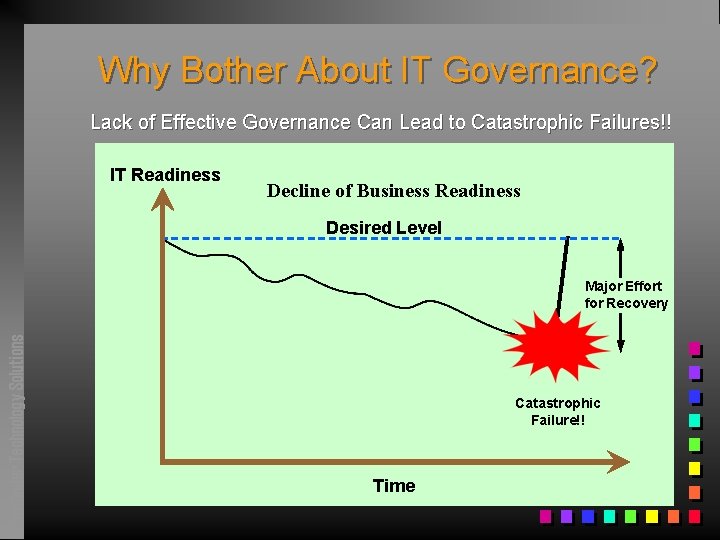 Why Bother About IT Governance? Lack of Effective Governance Can Lead to Catastrophic Failures!!