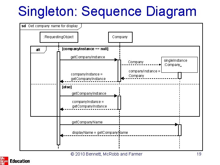 Singleton: Sequence Diagram sd Get company name for display : Requesting. Object alt Company