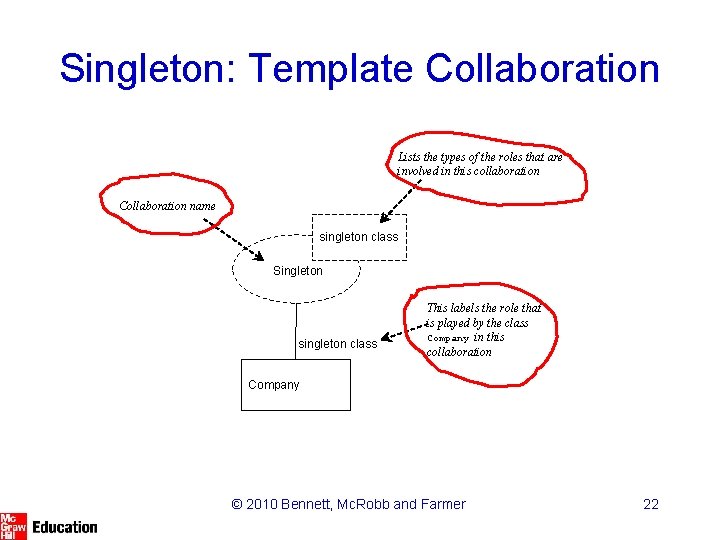 Singleton: Template Collaboration Lists the types of the roles that are involved in this