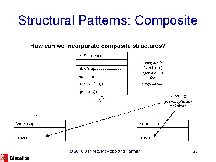 Structural Patterns: Composite How can we incorporate composite structures? Ad. Sequence Delegates to the
