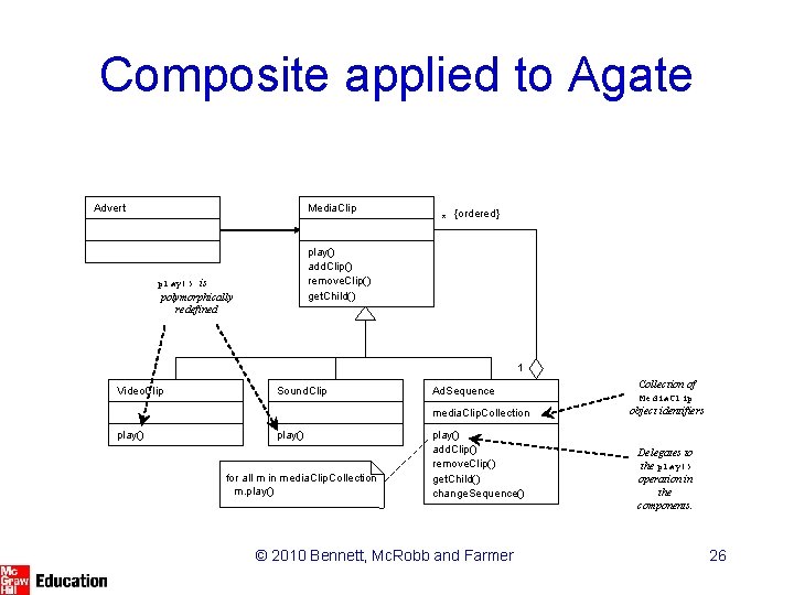 Composite applied to Agate Advert Media. Clip * {ordered} play() add. Clip() remove. Clip()