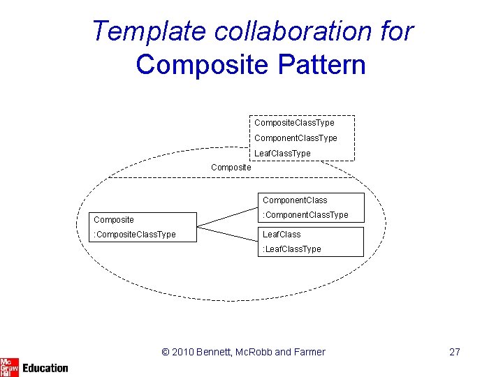 Template collaboration for Composite Pattern Composite. Class. Type Component. Class. Type Leaf. Class. Type