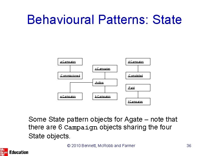 Behavioural Patterns: State a: Campaign d: Campaign c: Campaign : Commissioned : Completed :