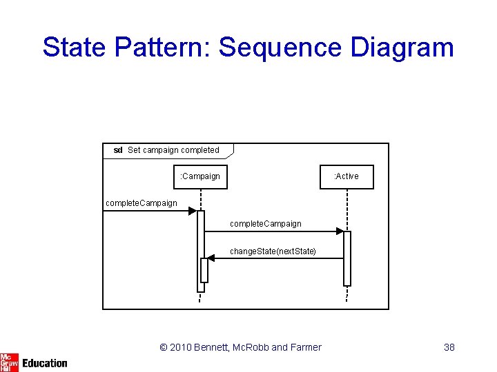 State Pattern: Sequence Diagram sd Set campaign completed : Campaign : Active complete. Campaign