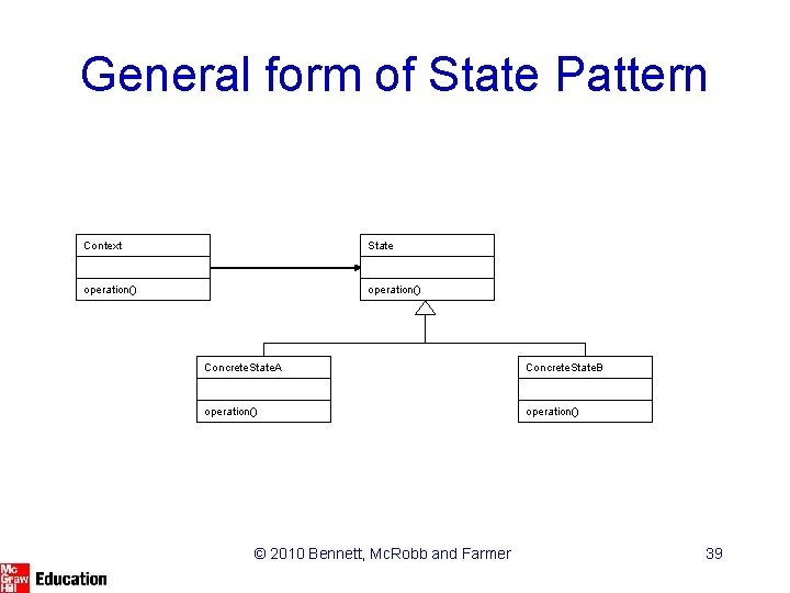 General form of State Pattern Context State operation() Concrete. State. A Concrete. State. B