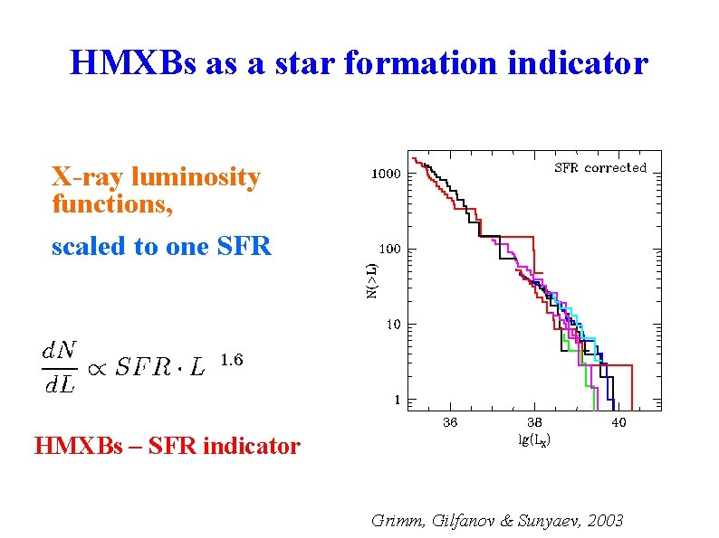 HMXBs as a star formation indicator X-ray luminosity functions, scaled to one SFR HMXBs