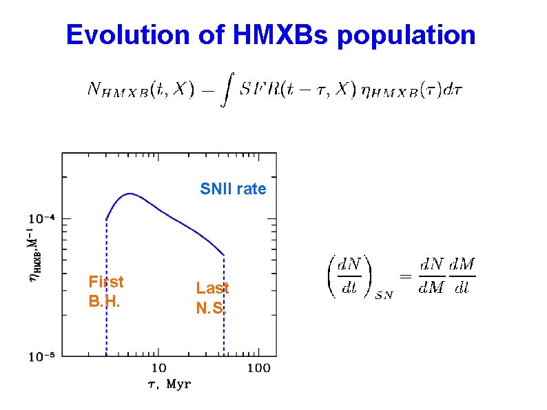 Evolution of HMXBs population SNII rate First B. H. Last N. S. 