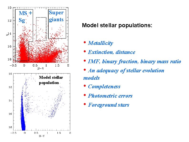 MS + Sg Super giants Model stellar populations: • Metallicity • Extinction, distance •