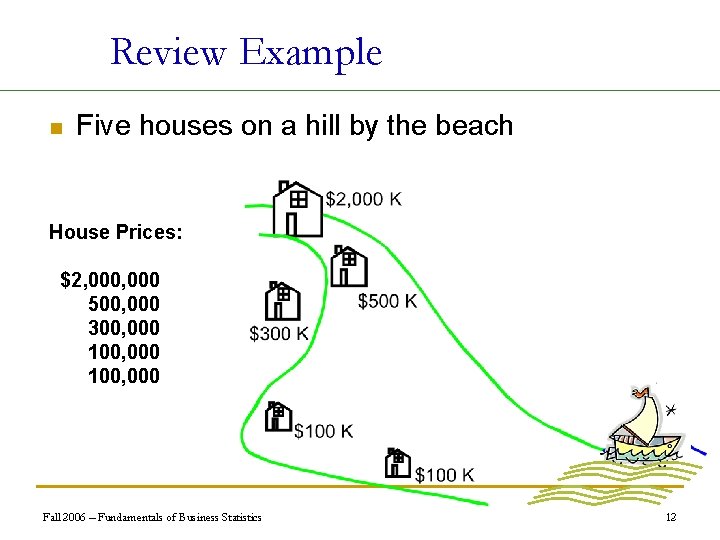 Review Example n Five houses on a hill by the beach House Prices: $2,