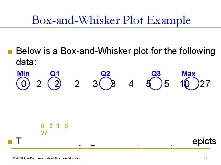 Box-and-Whisker Plot Example n Below is a Box-and-Whisker plot for the following data: Min