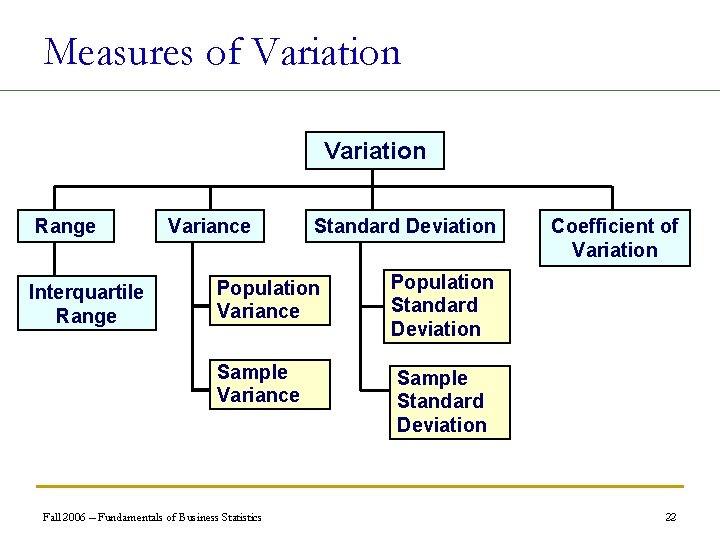 Measures of Variation Range Interquartile Range Variance Standard Deviation Population Variance Population Standard Deviation
