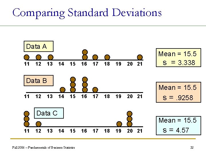 Comparing Standard Deviations Data A 11 12 13 14 15 16 17 18 19